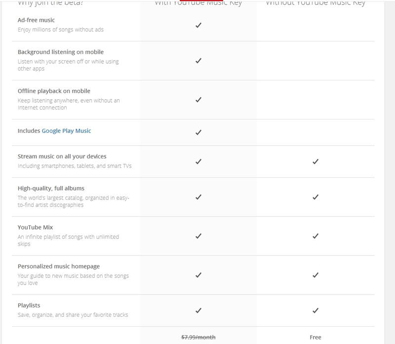 Illustration for article titled Friendly Notice: YouTube Music Key is rolling out already to some. (UPDATED!)